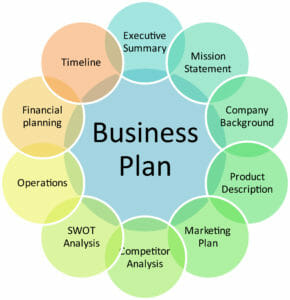 Business Exit Planning